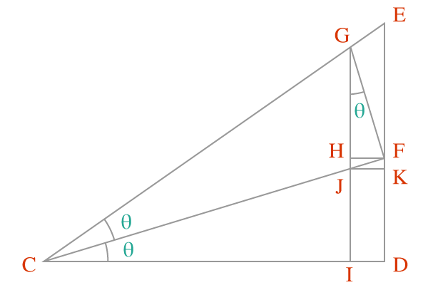 sine-double-angle-formula