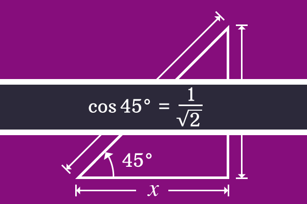 cos-45