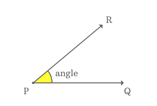 representation of an angle