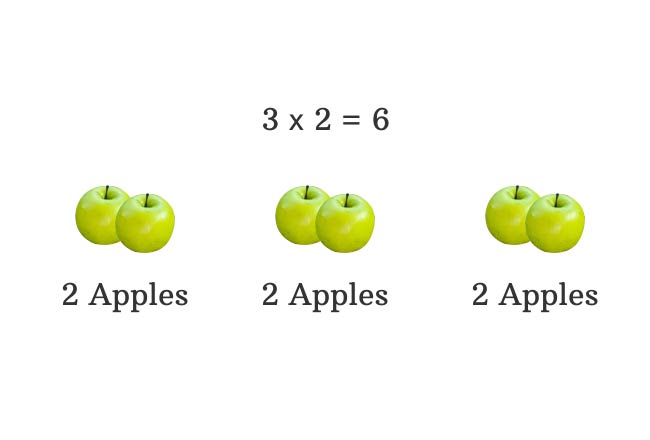 multiplication example