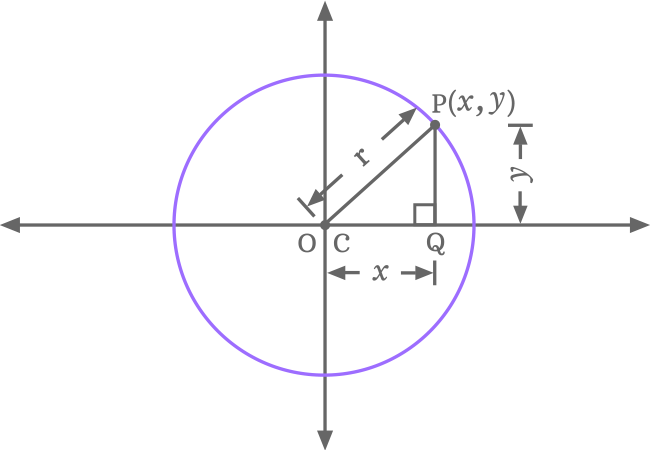 lengths of the sides of right triangle inside a circle centered at the origin