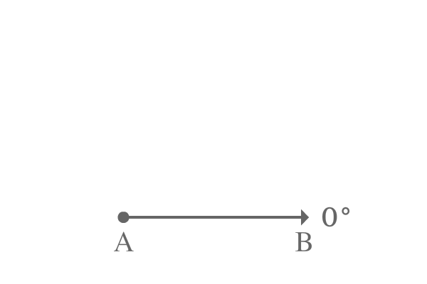 https://www.mathdoubts.com/imgs/angle/acute/rotation.gif