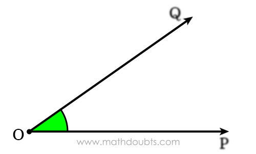 representation of an angle in vertex