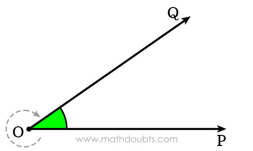 representation of an angle in three points in clockwise direction