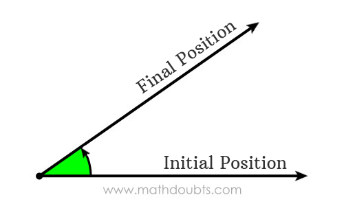 formation of angle by rotation