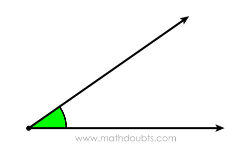 formation of angle between lines