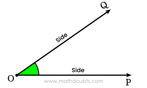 sides of an angle