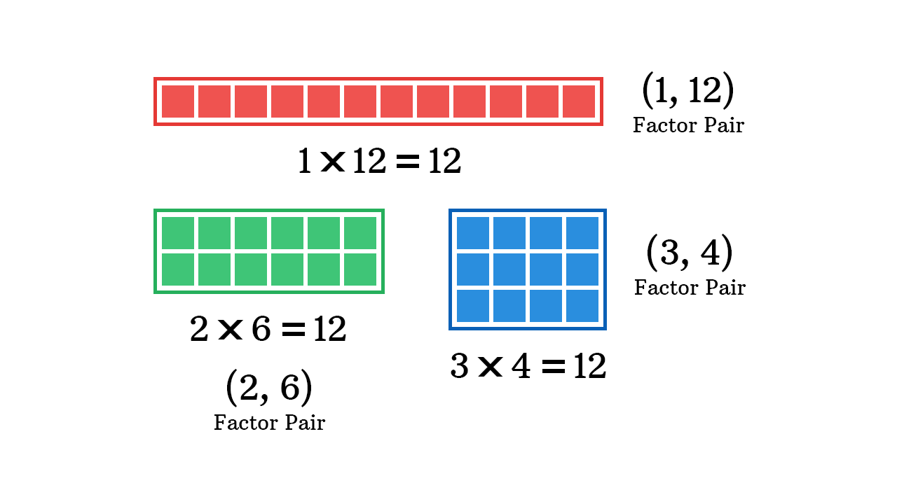 factors pairs