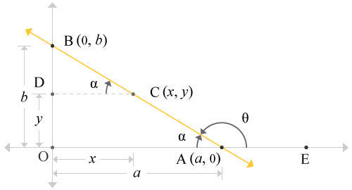 Straight line passes through x-axis and y-axis with some angle forms similar triangles