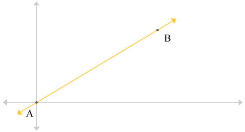 Straight line passing through the origin