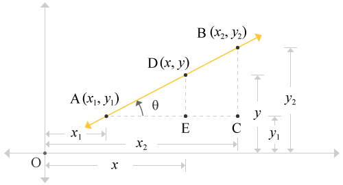 formation of similar triangles by the straight line with two points