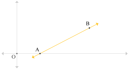 Straight line passes through x-axis at an x-intercept